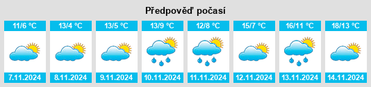 Výhled počasí pro místo LaPorte County na Slunečno.cz