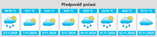 Výhled počasí pro místo Markle na Slunečno.cz