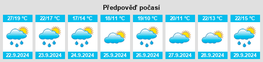 Výhled počasí pro místo Merrillville na Slunečno.cz