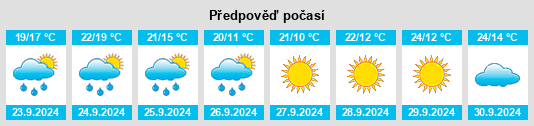 Výhled počasí pro místo Miami County na Slunečno.cz