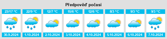 Výhled počasí pro místo Noble County na Slunečno.cz