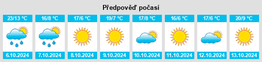 Výhled počasí pro místo Ossian na Slunečno.cz