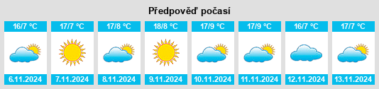 Výhled počasí pro místo Saraçköy na Slunečno.cz