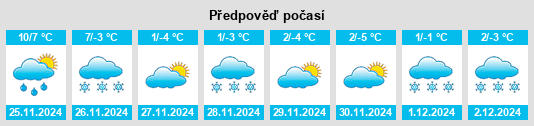 Výhled počasí pro místo Porter County na Slunečno.cz