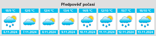 Výhled počasí pro místo Rome City na Slunečno.cz