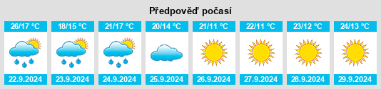 Výhled počasí pro místo Roselawn na Slunečno.cz