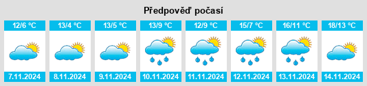 Výhled počasí pro místo Saint Joseph County na Slunečno.cz