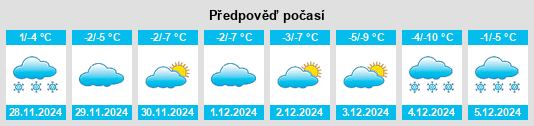 Výhled počasí pro místo South Haven na Slunečno.cz