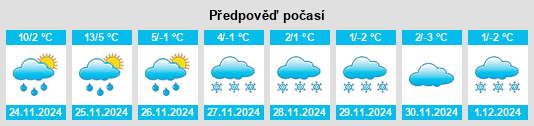 Výhled počasí pro místo Sweetser na Slunečno.cz