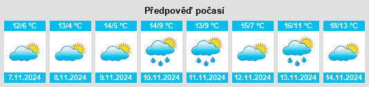 Výhled počasí pro místo Walkerton na Slunečno.cz