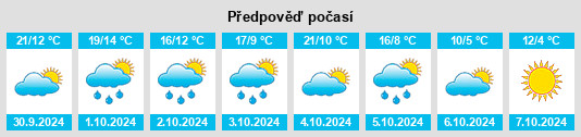 Výhled počasí pro místo Amherst Center na Slunečno.cz