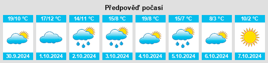 Výhled počasí pro místo Ashburnham na Slunečno.cz