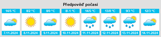 Výhled počasí pro místo Ashfield na Slunečno.cz