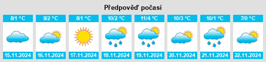 Výhled počasí pro místo Athol na Slunečno.cz