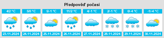 Výhled počasí pro místo Baldwinville na Slunečno.cz