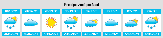 Výhled počasí pro místo Barre na Slunečno.cz