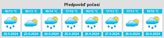 Výhled počasí pro místo Berkley na Slunečno.cz