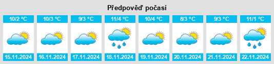 Výhled počasí pro místo Bernardston na Slunečno.cz