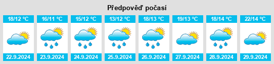 Výhled počasí pro místo Bondsville na Slunečno.cz