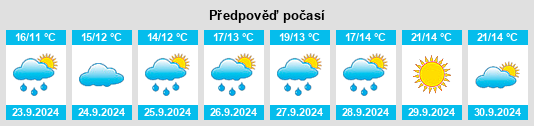 Výhled počasí pro místo Boylston na Slunečno.cz