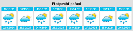 Výhled počasí pro místo Bristol County na Slunečno.cz