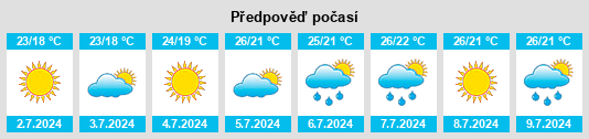 Výhled počasí pro místo Brockton na Slunečno.cz