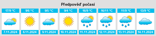 Výhled počasí pro místo Brockton na Slunečno.cz