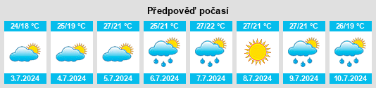 Výhled počasí pro místo Brookline na Slunečno.cz