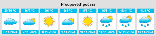 Výhled počasí pro místo Brookline na Slunečno.cz