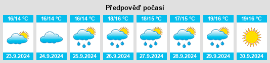 Výhled počasí pro místo Buzzards Bay na Slunečno.cz