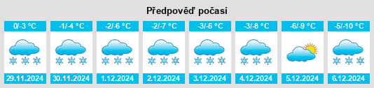 Výhled počasí pro místo Camp Wyoma na Slunečno.cz