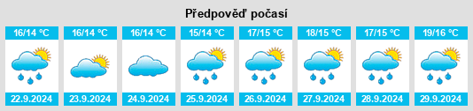 Výhled počasí pro místo Carver na Slunečno.cz