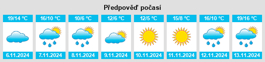 Výhled počasí pro místo Cochituate na Slunečno.cz