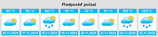 Výhled počasí pro místo Colrain na Slunečno.cz