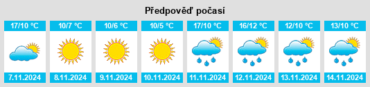 Výhled počasí pro místo Dighton na Slunečno.cz