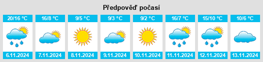 Výhled počasí pro místo Dracut na Slunečno.cz