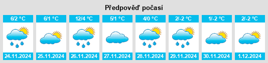 Výhled počasí pro místo Dunstable na Slunečno.cz