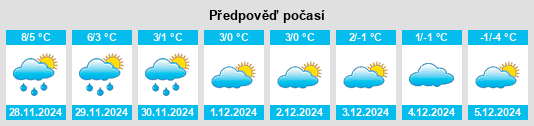 Výhled počasí pro místo East Bridgewater na Slunečno.cz