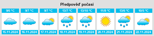 Výhled počasí pro místo East Dennis na Slunečno.cz