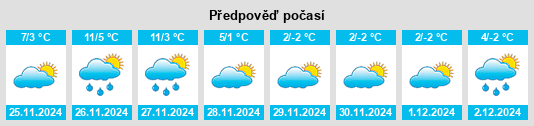 Výhled počasí pro místo East Douglas na Slunečno.cz