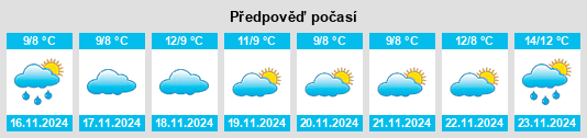 Výhled počasí pro místo East Harwich na Slunečno.cz