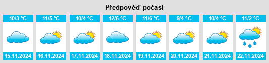 Výhled počasí pro místo East Longmeadow na Slunečno.cz