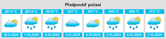 Výhled počasí pro místo Erving na Slunečno.cz