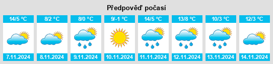 Výhled počasí pro místo Farnams na Slunečno.cz