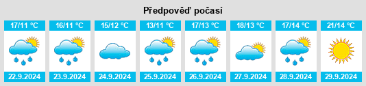 Výhled počasí pro místo Fiskdale na Slunečno.cz