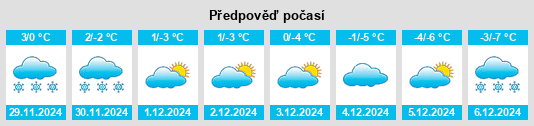 Výhled počasí pro místo Fitchburg na Slunečno.cz