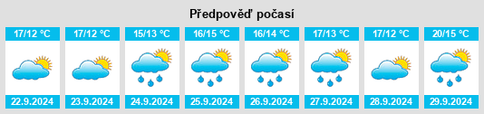 Výhled počasí pro místo Holliston na Slunečno.cz