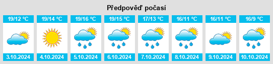 Výhled počasí pro místo Hopedale na Slunečno.cz