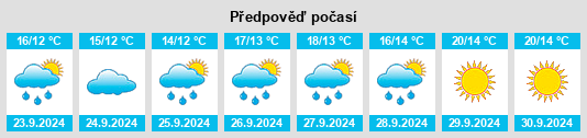 Výhled počasí pro místo Hopkinton na Slunečno.cz