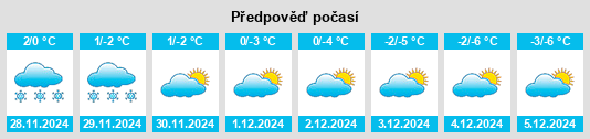 Výhled počasí pro místo Hubbardston na Slunečno.cz